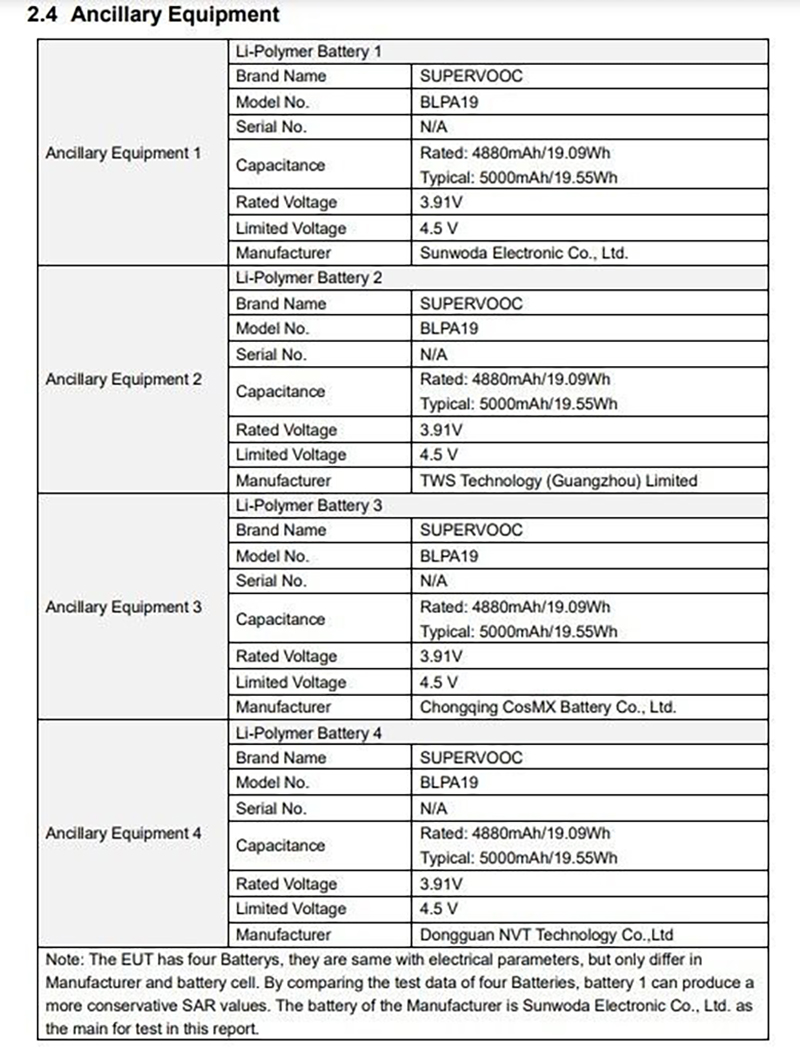 Thông tin pin OPPO A79 5G