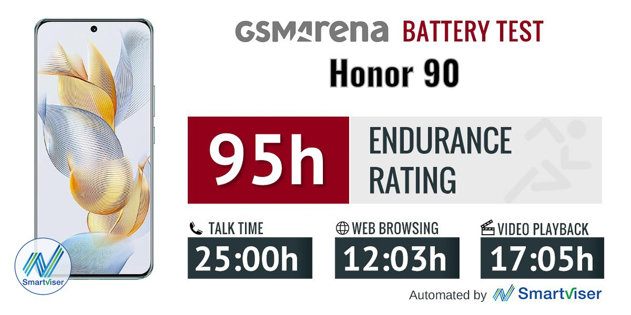 Pin Honor 90