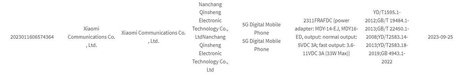 Redmi Note 13R Pro 5G đạt chứng nhận 3C