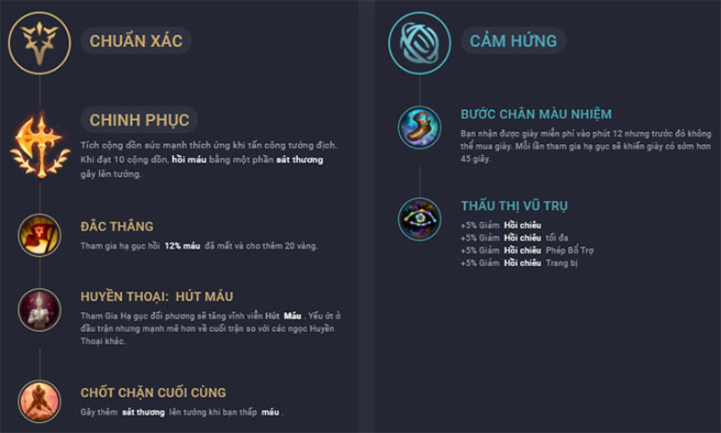 cách chơi Briar