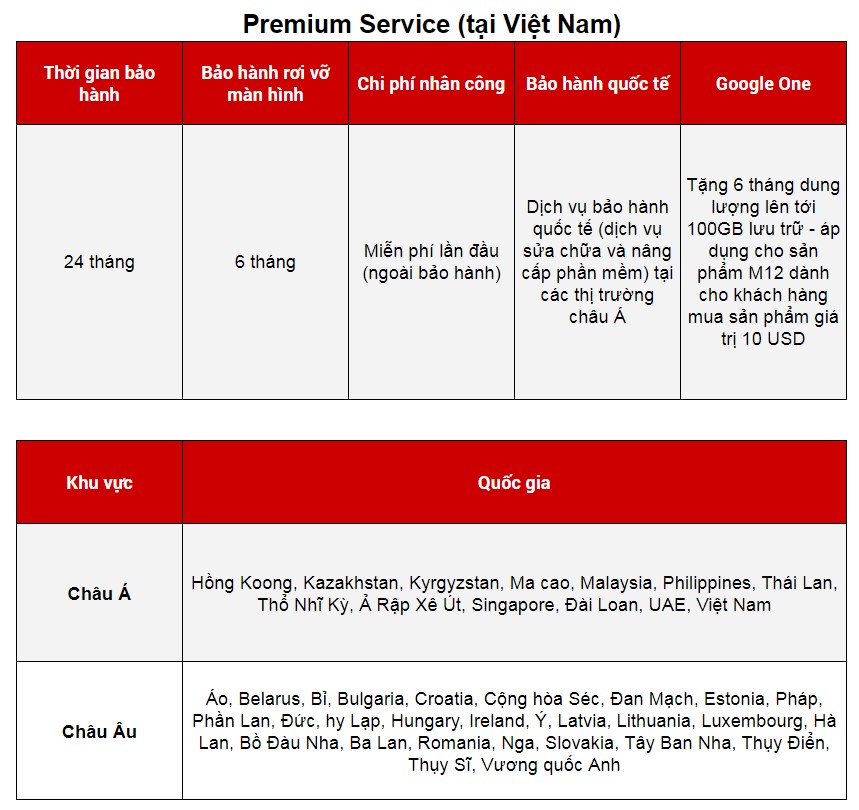 Chi tiết dịch vụ Premium của Xiaomi 13T Series