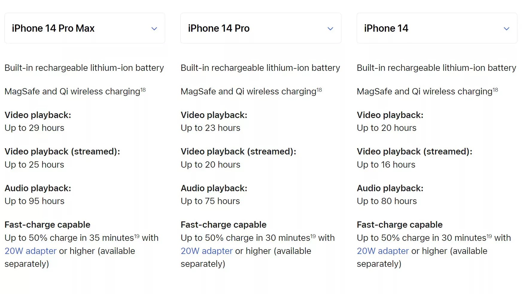 Thời lượng pin của dòng iPhone 14 (số liệu được công bố bởi Apple)