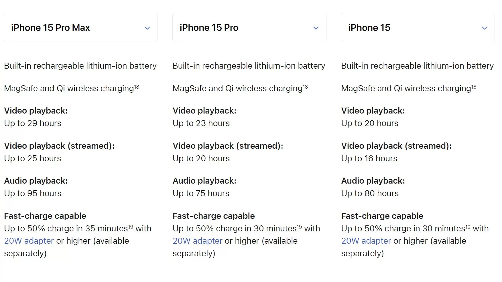 Thời lượng pin của dòng iPhone 15 (số liệu được công bố bởi Apple)