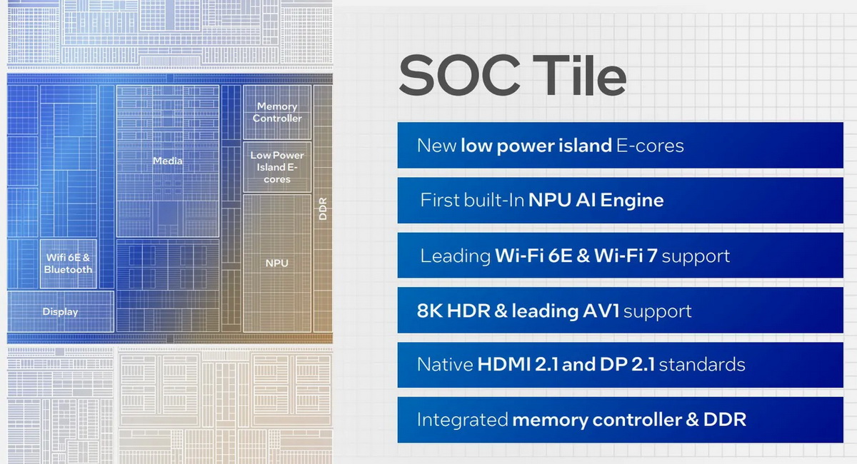 CPU Intel thế hệ 14 – tập hợp những cái 