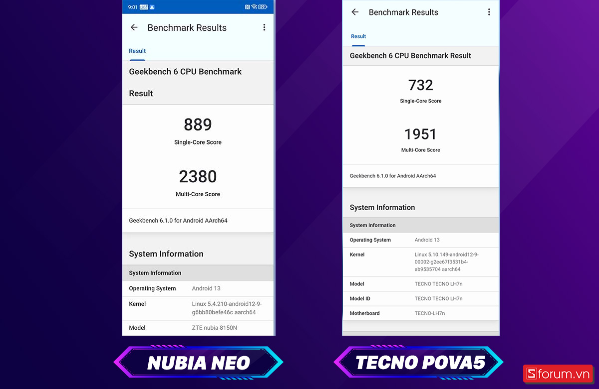 Nubia Neo