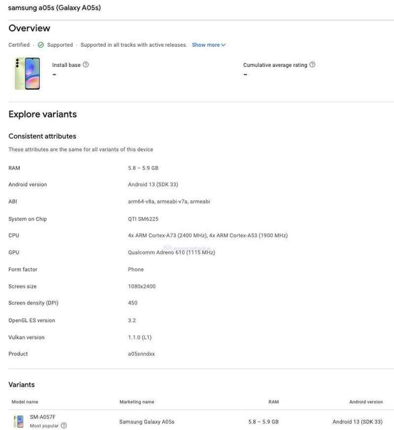 Samsung Galaxy A05s Google Play Console