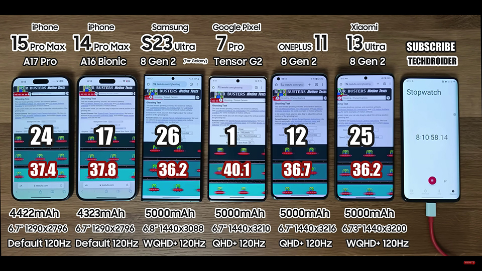 Bài test lướt web 120Hz trong 1 giờ 40 phút