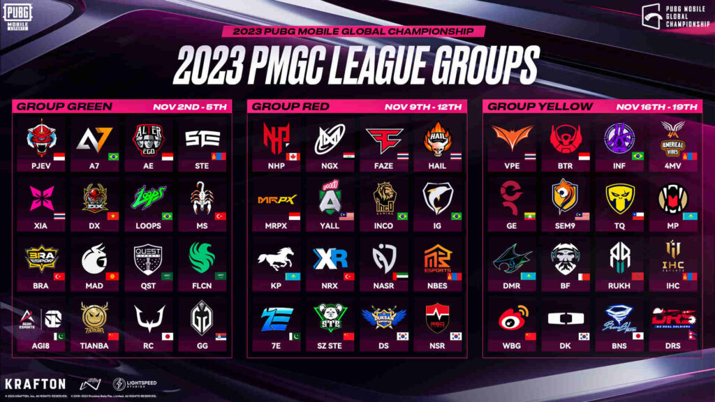 Giải đấu 2023 PUBG MOBILE Global Championship trở lại để tôn vinh những đội tuyển xuất sắc nhất thế giới 2