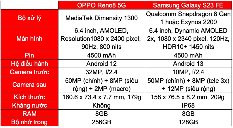 Bảng so sánh thông số kỹ thuật