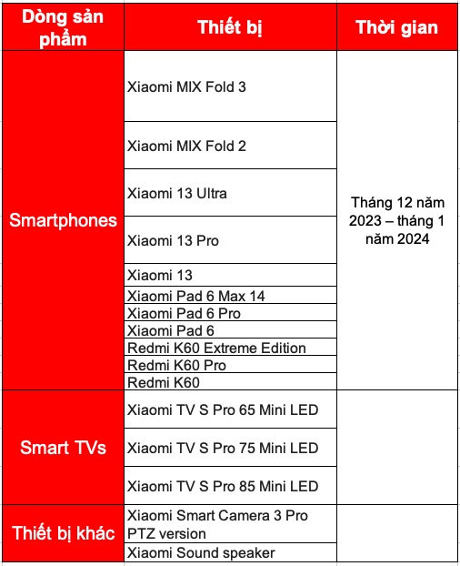 Lộ trình, danh sách các điện thoại Xiaomi đủ điều kiện cập nhật HyperOS