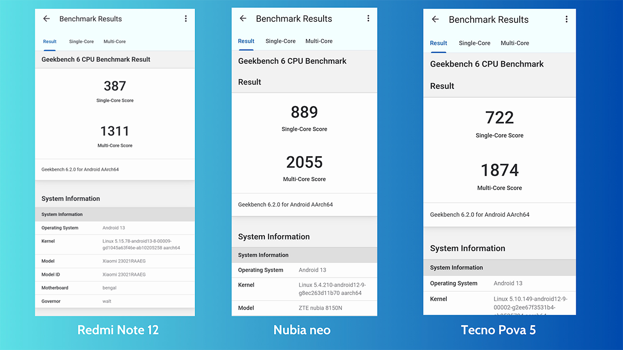 Geekbench 6 