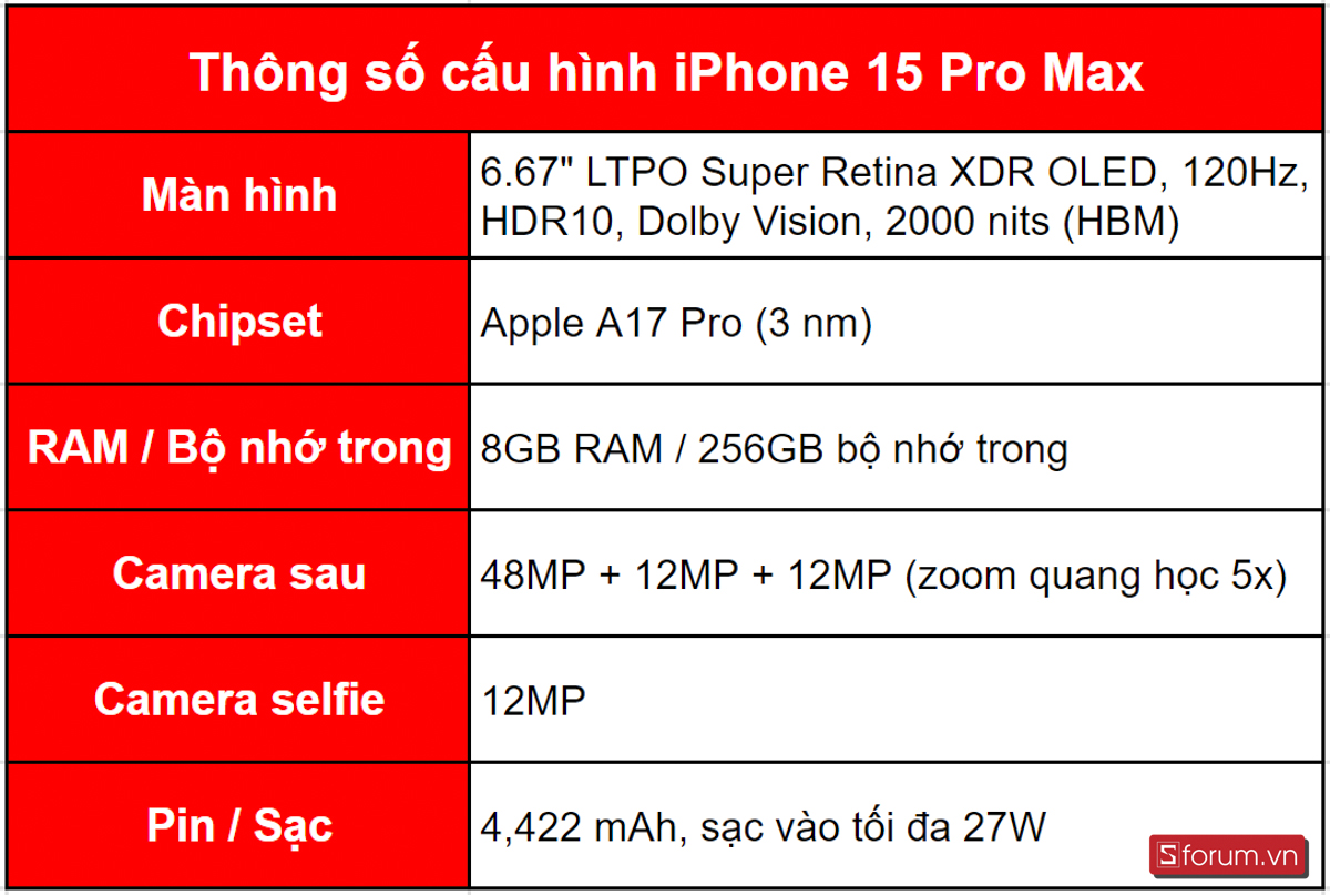 iPhone 15 Pro Max