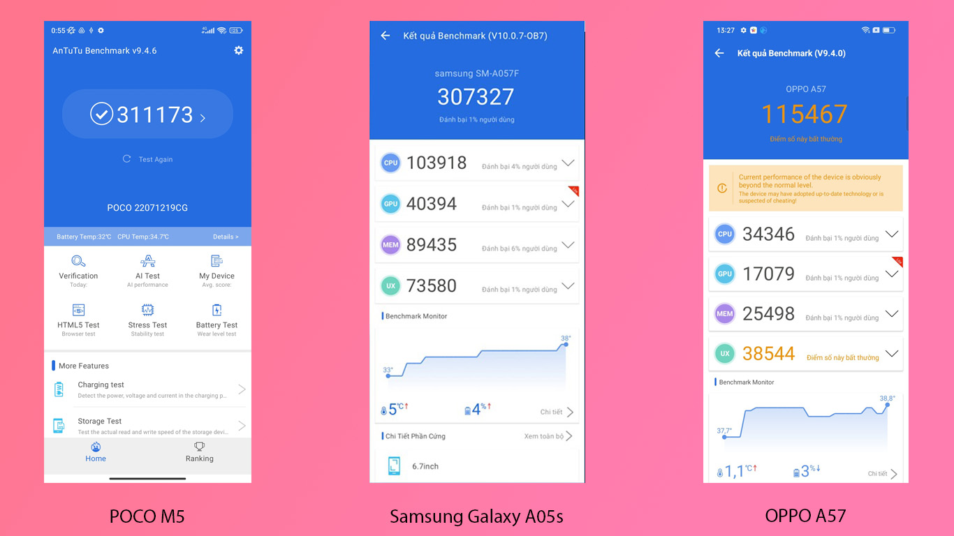 Samsung Galaxy A05s vẫn ổn để đáp ứng nhu cầu chơi game hay sử dụng hàng ngày