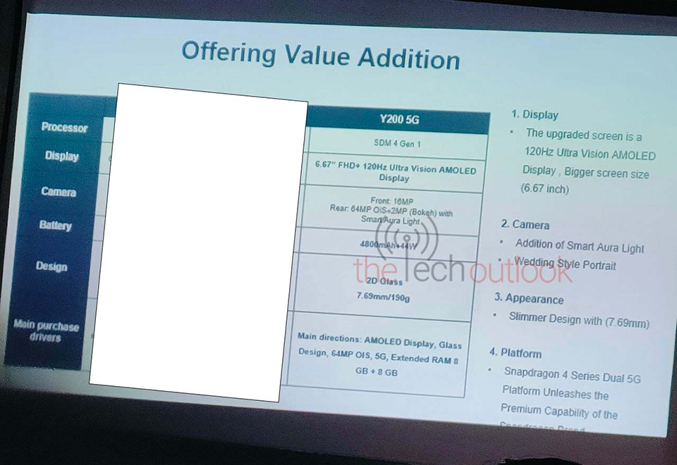 vivo Y200 sẽ thuộc phân khúc tầm trung