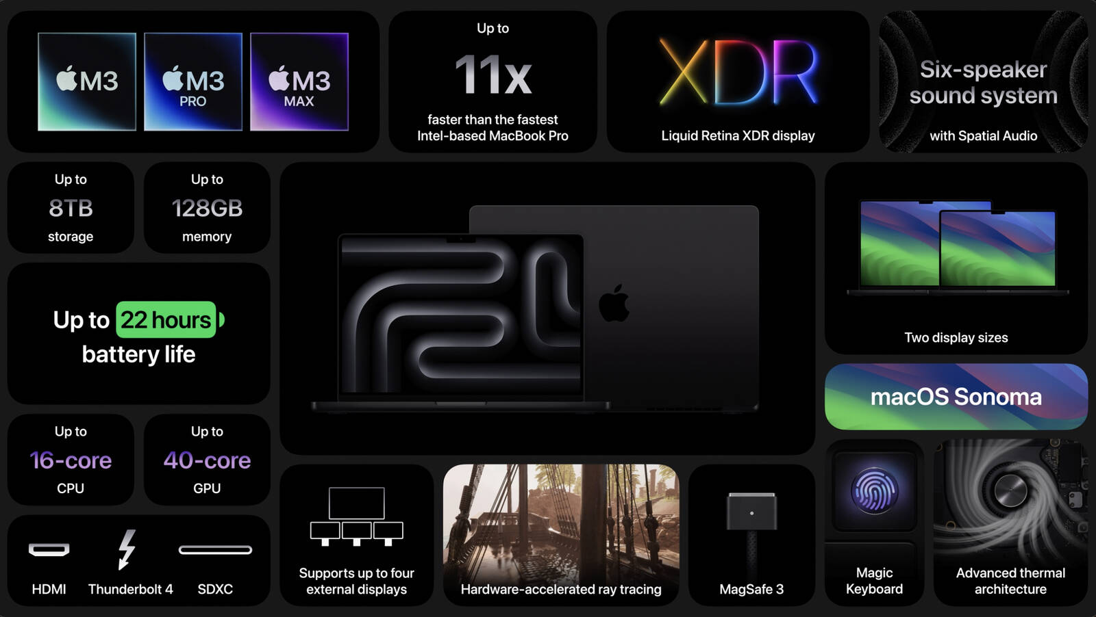 MacBook Pro M3 series. Ảnh: Apple