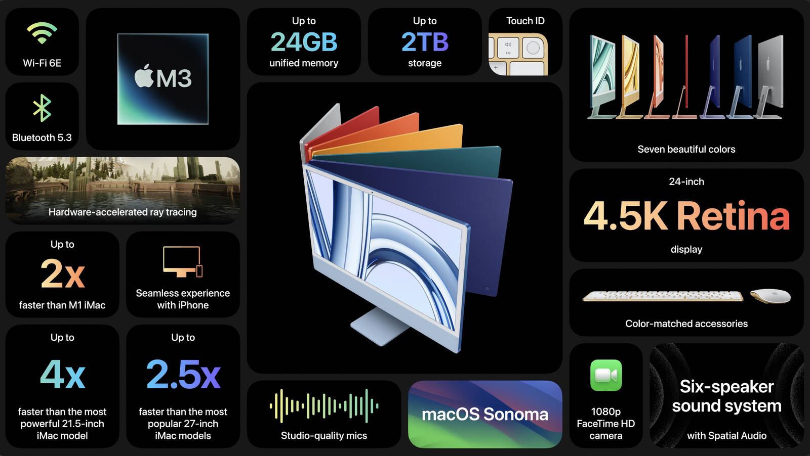 iMac 24 inch M3. Ảnh: Apple