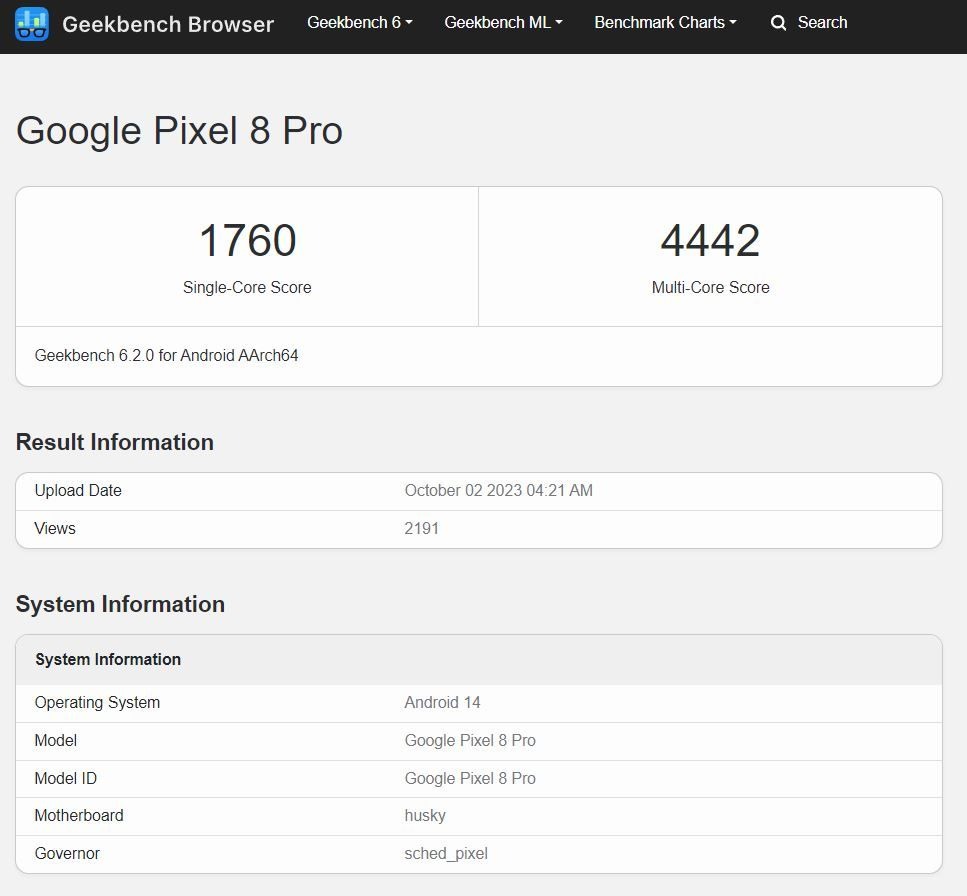 Điểm số của Pixel 8 Pro