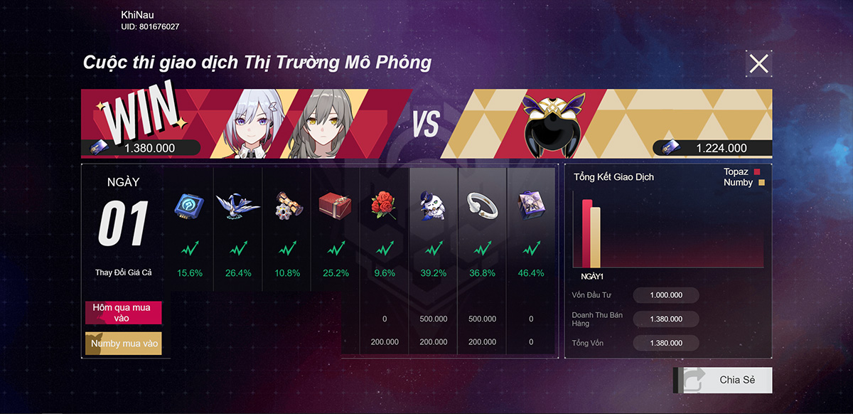 Tiến hành giao dịch