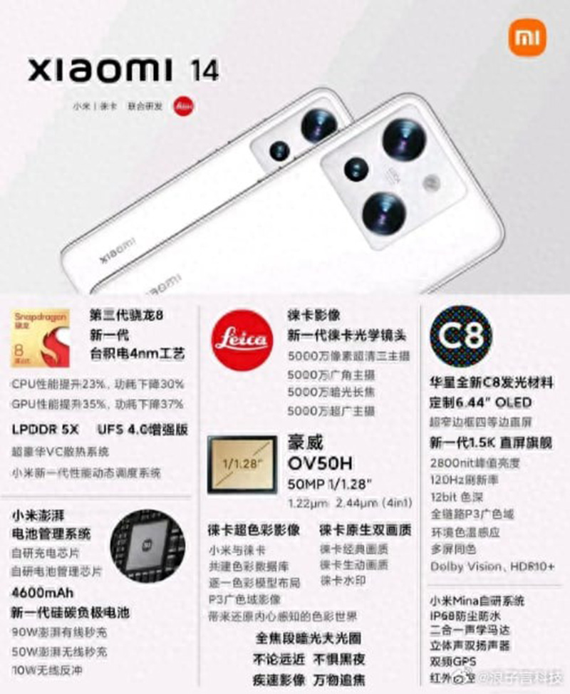 Thông số của Xiaomi 14