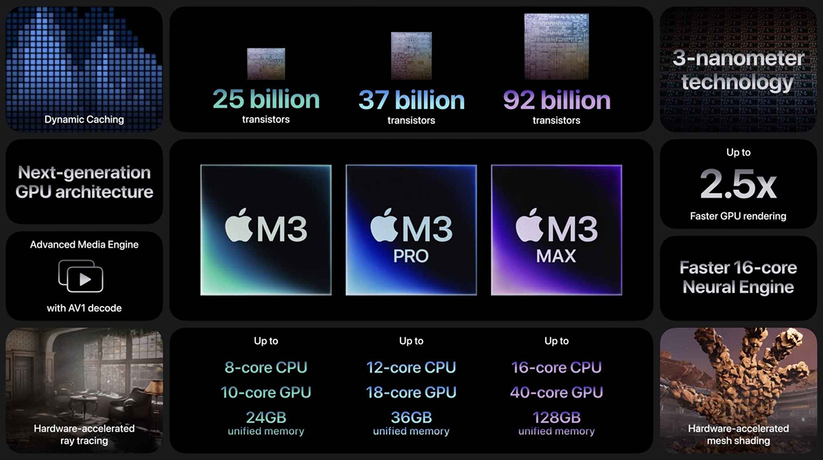Thông số kỹ thuật Apple M3, M3 Pro và M3 Max