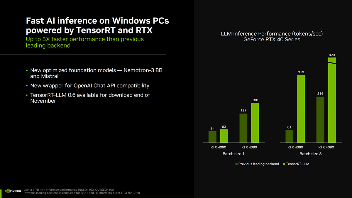 Lợi ích của NVIDIA TensorRT