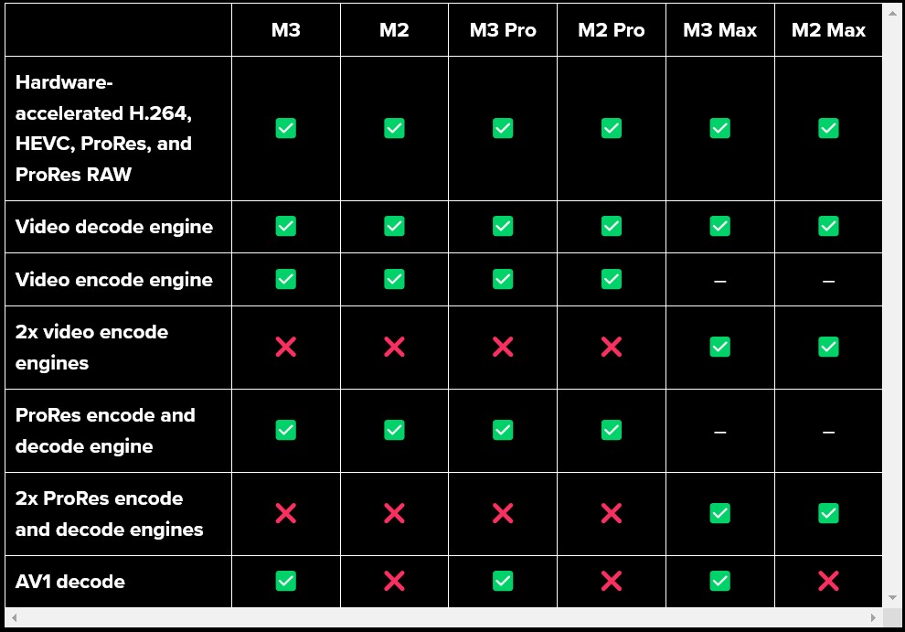 Media engines