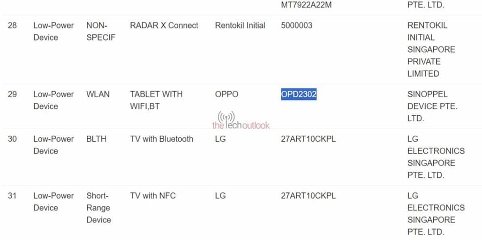 OPPO Pad Neo đạt chứng nhận IMDA