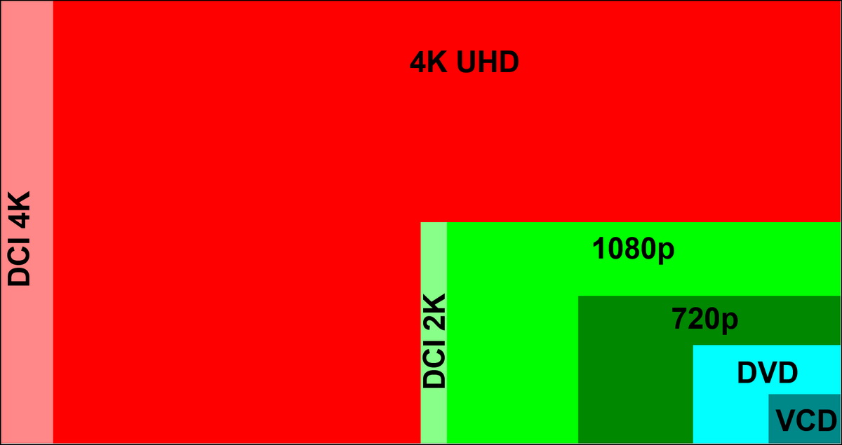 Cẩm nang build PC: Màn hình 4K là gì, và những điều cần biết khi chọn mua