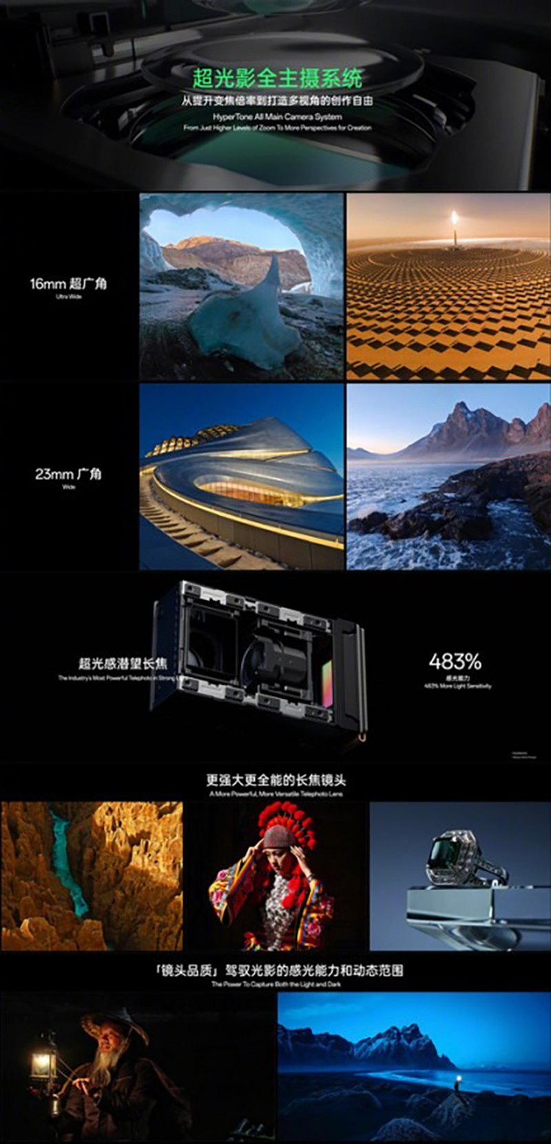 Hasselblad HyperTone sử dụng nhiếp ảnh điện toán