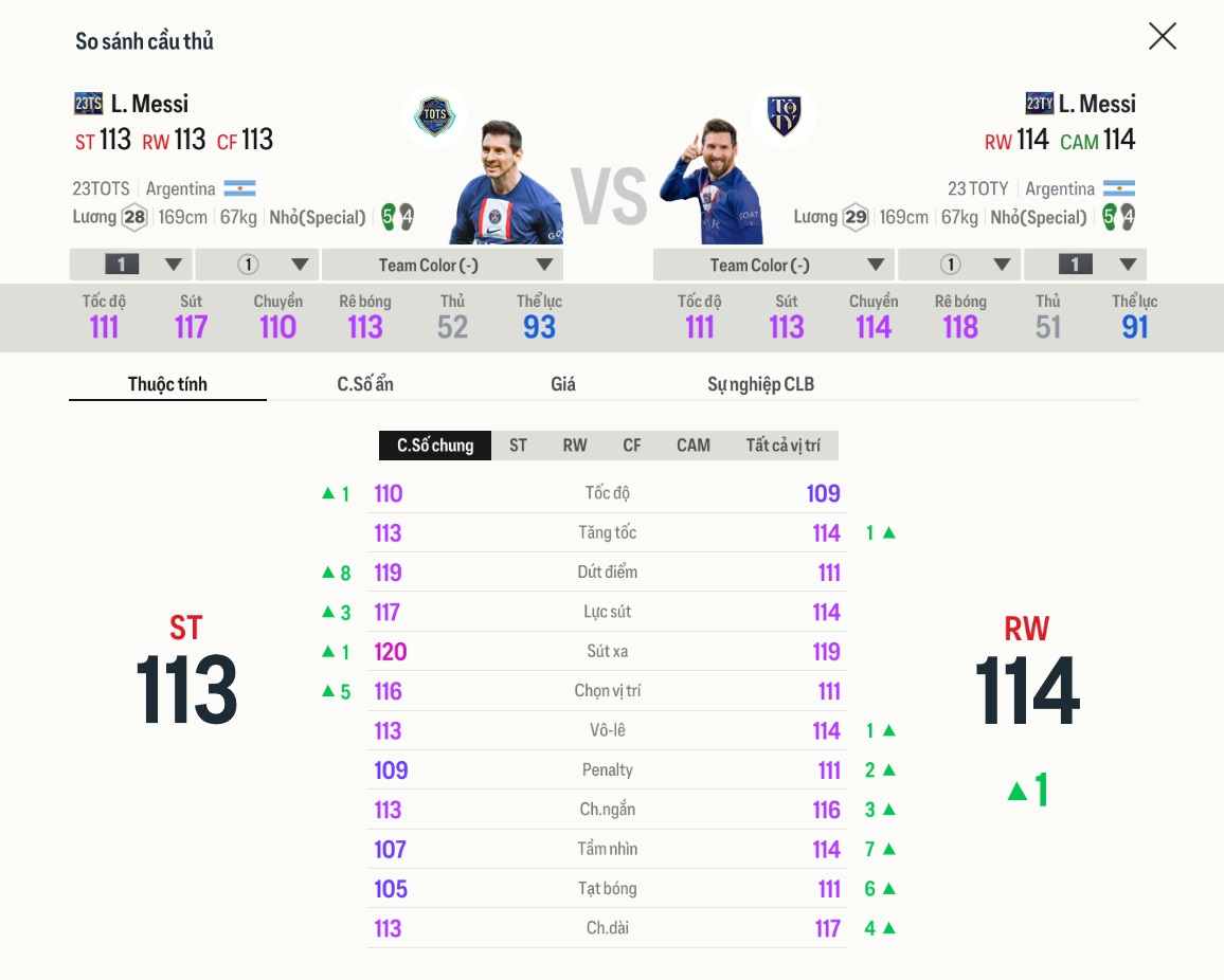FC Online: Đánh giá các mùa thẻ hot của Messi - chủ nhân QBV 2023