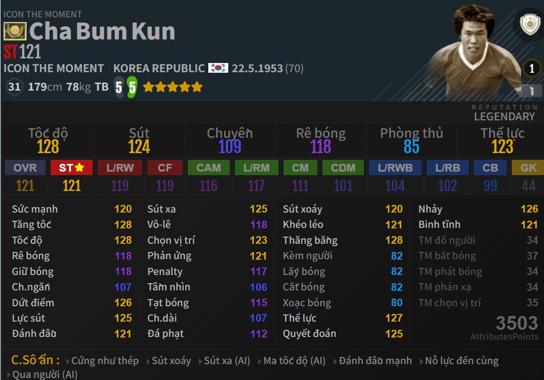 FC Online: Lộ diện 2 ICON TM tiếp theo với bộ chỉ số cực khủng