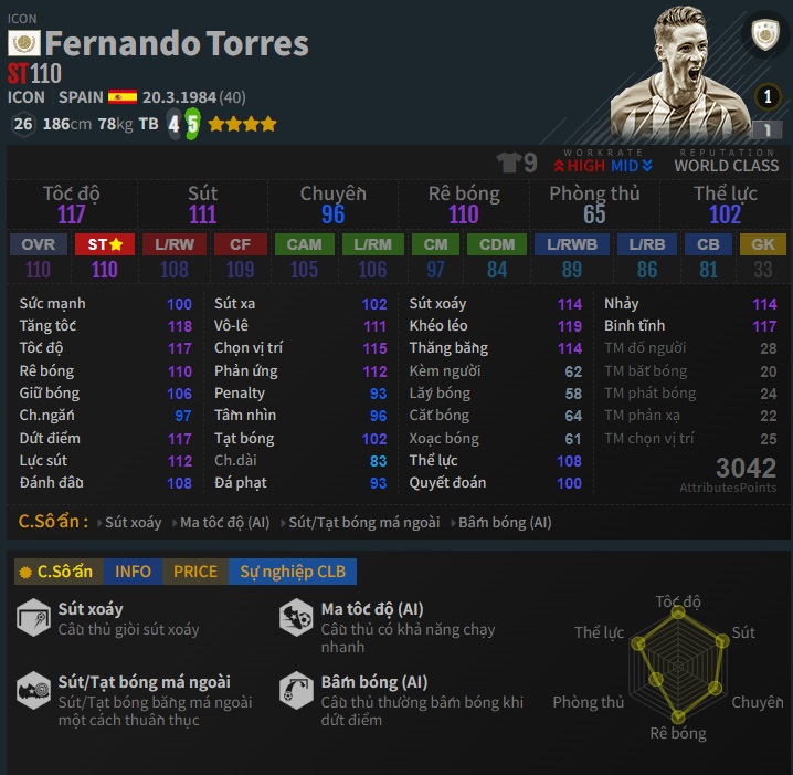 FC Online: Những cái tên sẽ là lựa chọn phù hợp cho vị trí tiền đạo của team color Chelsea?