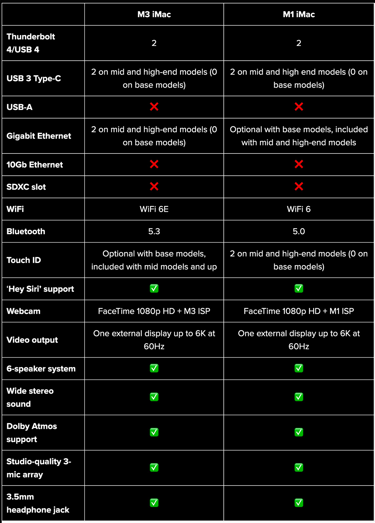 Kết nối iMac M3 và M1