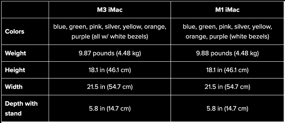Màu sắc và kích thước