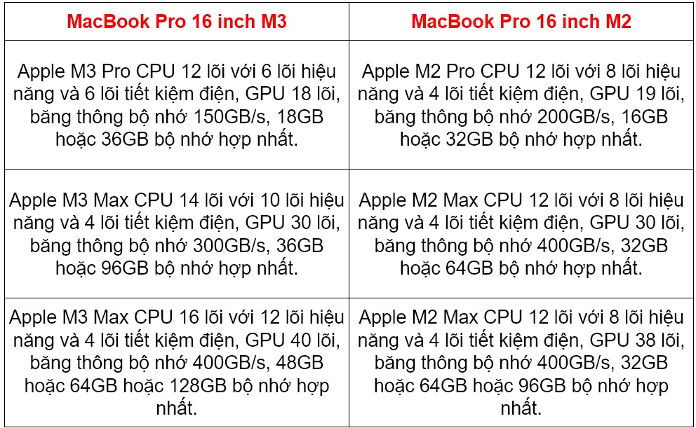 Các tùy chọn cấu hình MacBook Pro 16 inch