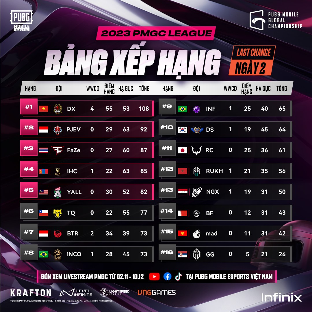 PUBG Mobile: Đại diện Việt Nam D