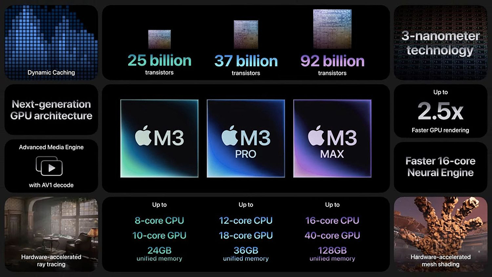 Thông số 3 chip M3 series