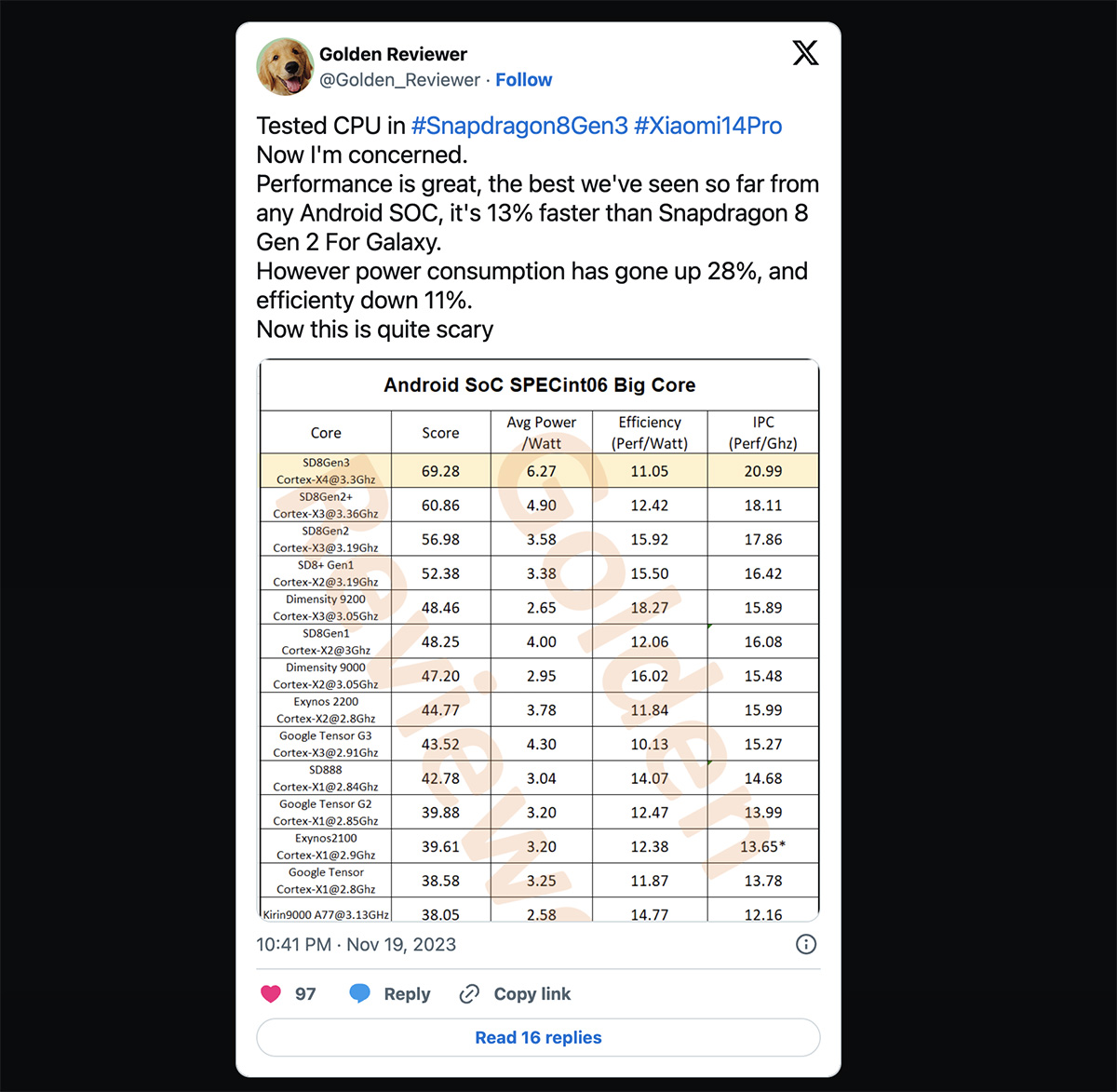 Snapdragon 8 Gen 3 sử dụng nhiều năng lượng