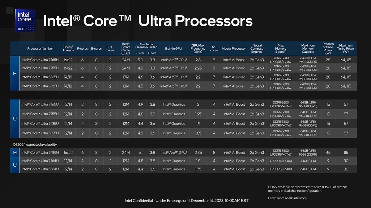 Dòng Intel Core Ultra