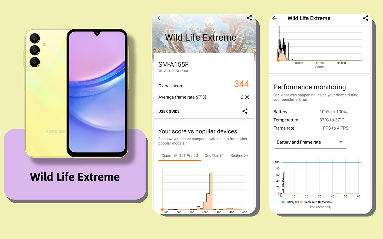 Samsung Galaxy A15 
