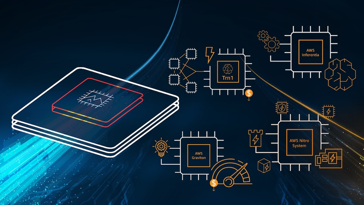 AWS đã chứng minh sự cam kết của họ đối với sự phát triển và ứng dụng hiệu suất cao trong lĩnh vực lượng tử.