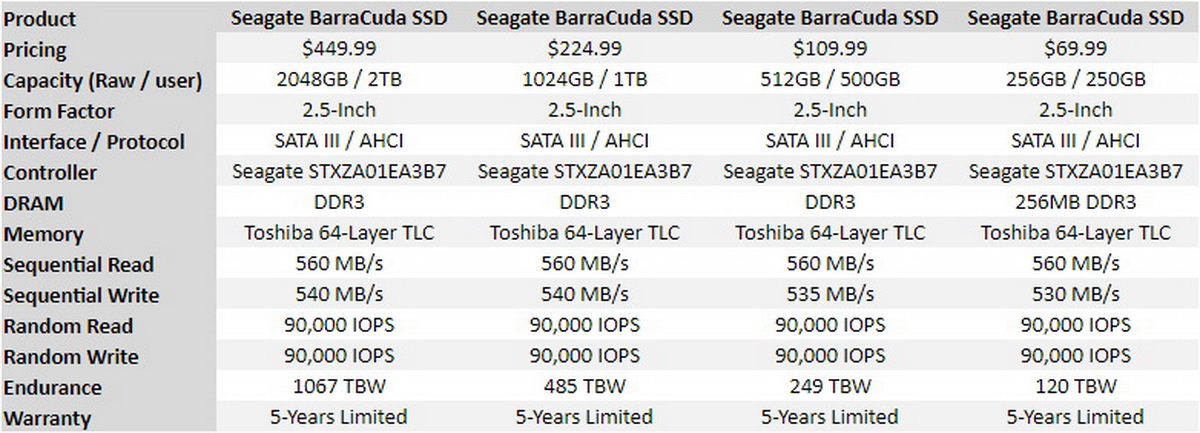Cẩm nang build PC: Làm thế nào để mua ổ SSD hoàn hảo cho 2024?