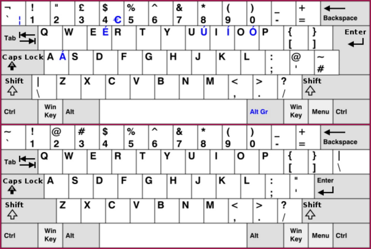 Cẩm nang build PC: Keycap là gì, làm thế nào để chọn một bộ phù hợp?