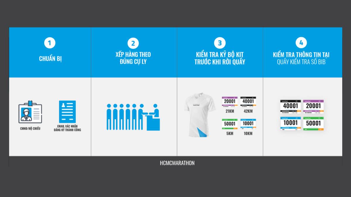 Cách nhận bộ race Kit tham gia giải chạy HCMC Marathon 2024 