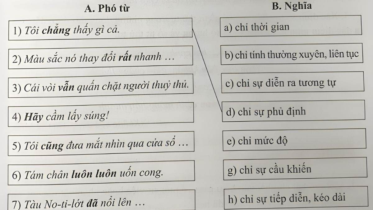 4. Phân Biệt Phó Từ với Các Từ Loại Khác