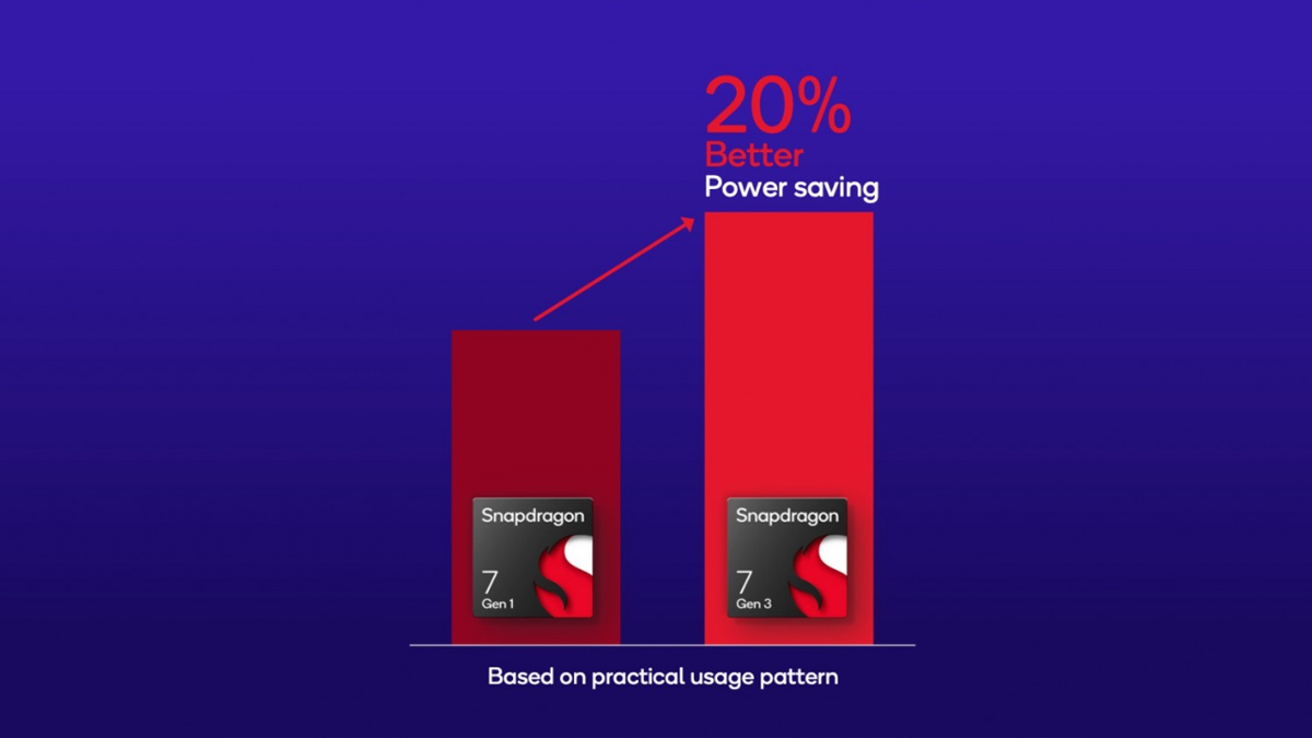 Tối ưu năng lượng hiệu quả khoảng 20% cho thế hệ trước