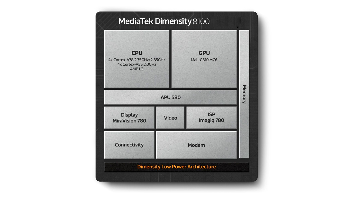 Chip tích hợp 8 lõi và hiệu suất tối đa lên đến 2.85 GHz