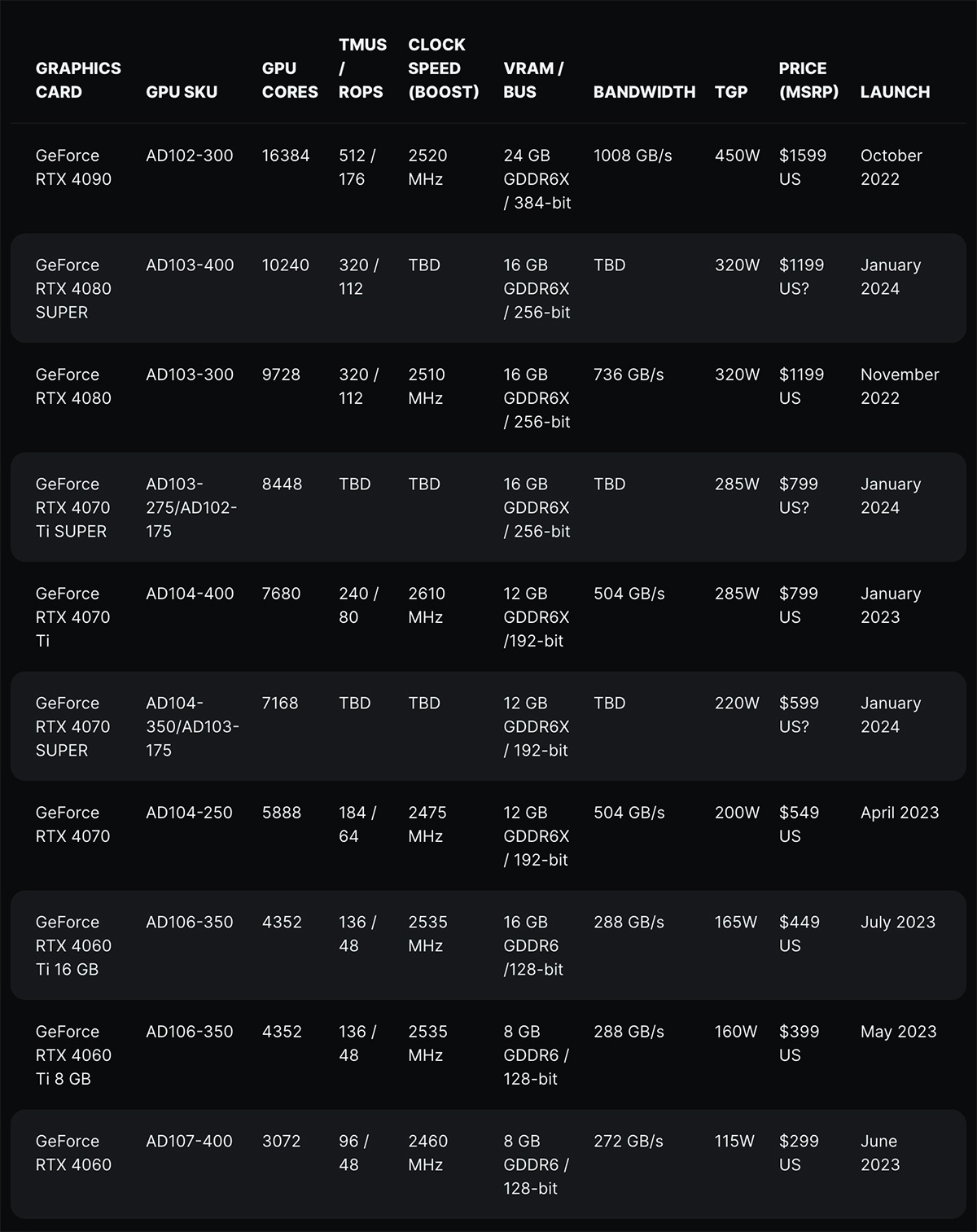 NVIDIA GeForce RTX 40