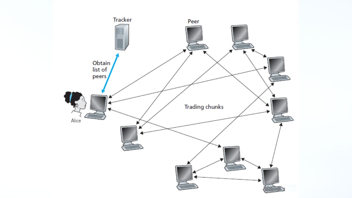 Cách sử dụng Torrent như thế nào? 4