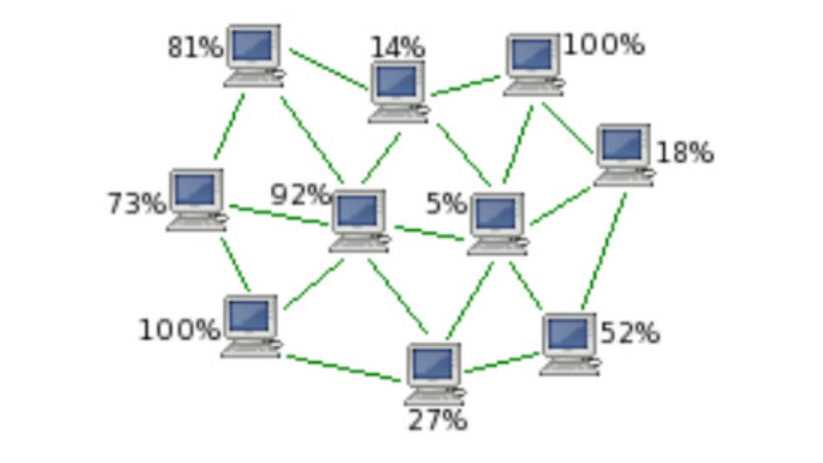 Torrent là gì? Cách sử dụng Torrent như thế nào?